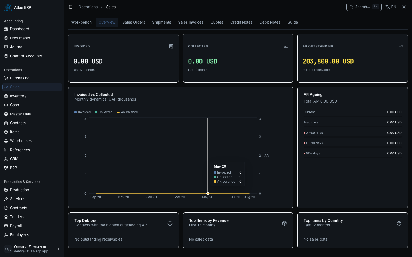 Dashboard settings