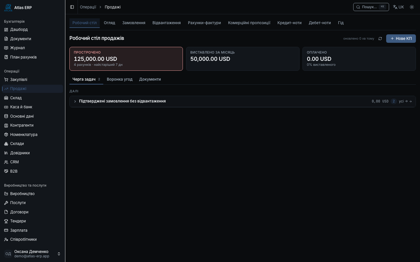 Робочий стіл продажів